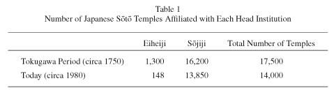 soto temples chart